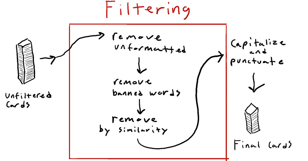 Filterting